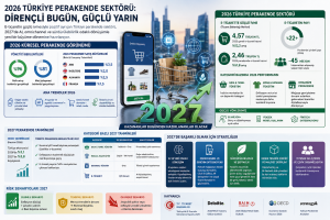 2026 Türkiye Perakende Sektörü ve 2027 Tahminleri: Fırsatlar, Riskler ve Stratejiler