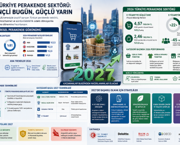 2026 Türkiye Perakende Sektörü ve 2027 Tahminleri: Fırsatlar, Riskler ve Stratejiler