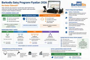 Barkodlu Satış Programı Fiyatları 2026 | Ne Kadar Ödemeli?