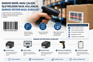Barkod Nedir? Barkodun Tarihçesi, Çalışma Prensibi ve İşletmelerde Kullanımı